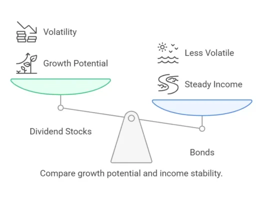 Comparing with Other Investment Options